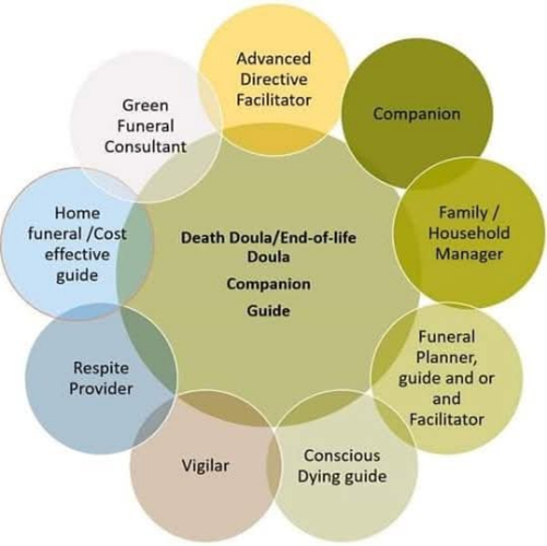 Dementia Specific Aged Care Facilities | Doula Training